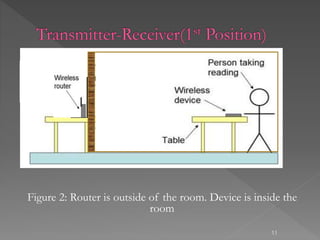 Figure 2: Router is outside of the room. Device is inside the
room
11
 
