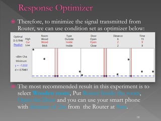  Therefore, to minimize the signal transmitted from
Router, we can use condition set as optimizer below:
 The most recommended result in this experiment is to
select Wooden room, Put Router Inside the room,
Open the Door and you can use your smart phone
with distance of 2m from the Router at 9am.
19
 