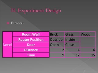  Factors:
6
Room Wall Brick Glass Wood
Router Position Outside Inside
Door Open Close
Distance 2 4 6
Time 9 12 15
Level
 