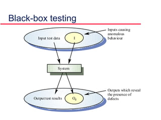 Black-box testing
I
e
Input test data
OeOutput test results
System
Inputs causing
anomalous
behaviour
Outputs which reveal
the presence of
defects
 