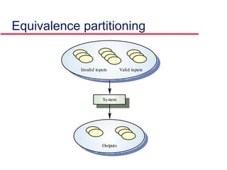 Equivalence partitioning
System
Outputs
Invalid inputs Valid inputs
 