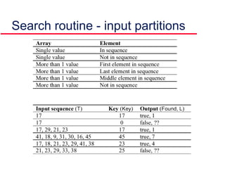 Search routine - input partitions
 