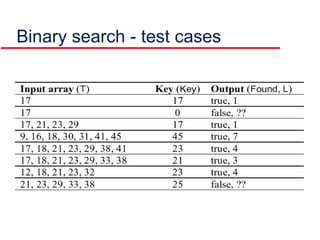 Binary search - test cases
 