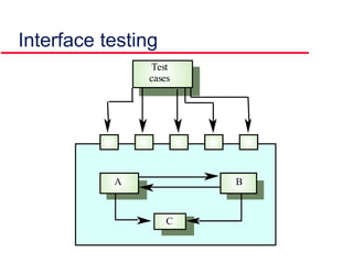Interface testing
Test
cases
BA
C
 