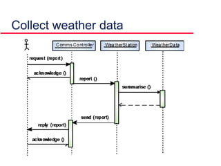 Collect weather data
 