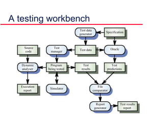 A testing workbench
 