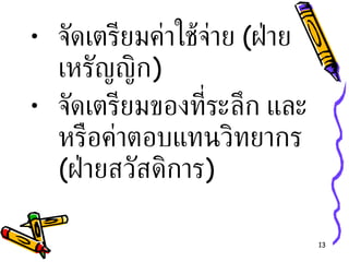 จัดเตรียมค่าใช้จ่าย  ( ฝ่ายเหรัญญิก ) จัดเตรียมของที่ระลึก และหรือค่าตอบแทนวิทยากร  ( ฝ่ายสวัสดิการ ) 