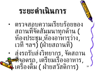 ระยะดำเนินการ ตรวจสอบความเรียบร้อยของสถานที่จัดสัมมนาทุกด้าน  ( ห้องประชุม , ห้องอาหารว่าง ,  เวที ฯลฯ ) ( ฝ่ายสถานที่ ) ส่งรถรับส่งวิทยากร ,  จัดสถานที่จอดรถ ,  เตรียมเรื่องอาหาร , เครื่องดื่ม  (  ฝ่ายสวัสดิการ ) 