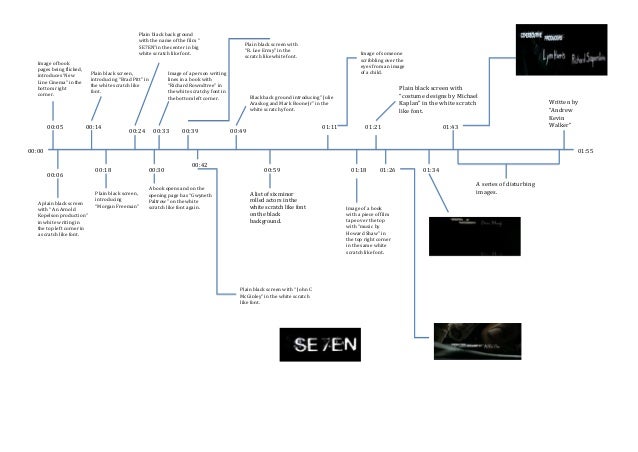 se7en timeline plain timeline