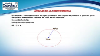 8
ANGULOS EN LA CIRCUNFERENCIA
DEFINICION: La Circunferencia es el lugar geométrico del conjunto de puntos en el plano tal que la
distancia de un punto fijo a cada uno de ellos es una constante.
Centro (C) : Punto fijo
radio r : distancia constante
d(P , C) = r
C(h,k)
P(x,y)
 