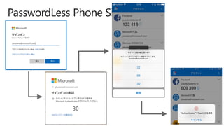 PasswordLess Phone Sign In
 