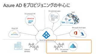 Azure AD ץӥ˥󥰤Ĥ
Microsoft cloud apps
SaaS
On-premises apps
On-premises HR
Cloud HR
External
identities
On-premises
identities
Azure Active Directory
 