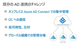 Azure Active Directory
ץ AD
ȴ AD BЯΥ
ץߥ Azure AD Connect Ǥμй
DC ؤͨ
߿ԡČ
`ХMǤι֘
 