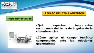 Retroalimentación
REPASO DEL TEMA ANTERIOR
¿Qué aspectos importantes
recordamos del tema de ángulos de la
circunferencias
¿Cómo aplico el campo temático
comprendido, ante las relaciones
geométricas?
 