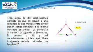 1.Un juego de dos participantes
consiste en que se sitúan a una
distancia de dos metros entre sí y se
ponen varias banderas a la misma
distancia de ambos. La primera a
5 metros, la segunda a 10 metros,
la tercera a 15 y así
sucesivamente. ¿Sobre qué línea
imaginaria estarían situadas las
banderas?
 