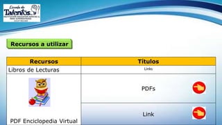 Recursos Títulos
Libros de Lecturas Links
PDF Enciclopedia Virtual
PDFs
Link
Recursos a utilizar
 