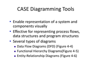 CASE Diagramming Tools
• Enable representation of a system and
components visually
• Effective for representing process flows,
data structures and program structures
• Several types of diagrams
 Data Flow Diagrams (DFD) (Figure 4-4)
 Functional Hierarchy Diagrams(Figure 4-5)
 Entity-Relationship Diagrams (Figure 4-6)
 