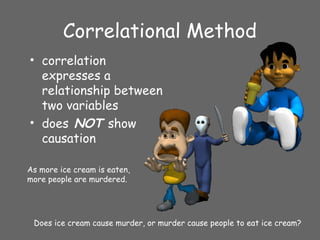 Correlational Method
• correlation
expresses a
relationship between
two variables
• does NOT show
causation
As more ice cream is eaten,
more people are murdered.
Does ice cream cause murder, or murder cause people to eat ice cream?
 