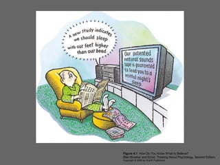 Figure 4.1 How Do You Know What to Believe?
Blair-Broeker and Ernst: Thinking About Psychology, Second Edition
Copyright © 2008 by Worth Publishers
 