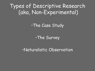Types of Descriptive Research
(aka, Non-Experimental)
•The Case Study
•The Survey
•Naturalistic Observation
 