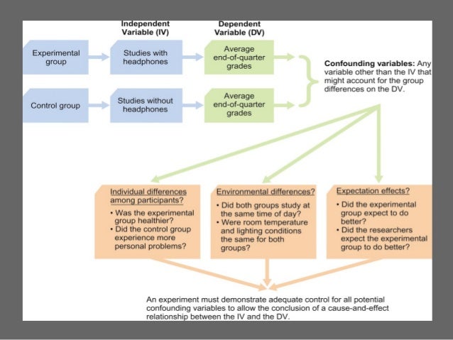 cause and effect research method psychology