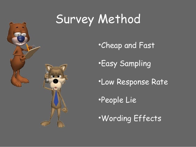 AP Psychology Research Methods