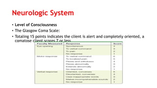 Neurologic System
• Level of Consciousness
• The Glasgow Coma Scale:
• Totaling 15 points indicates the client is alert and completely oriented, a
comatose client scores 7 or less
 