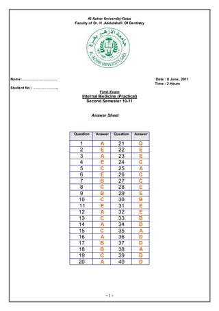 - 1 -
Al Azhar University-Gaza
Faculty of Dr. H .Abdulshafi Of Dentistry
Name:………………………… Date : 6 June, 2011
Time : 2 Hours
Student No : ………………...
Final Exam
Internal Medicine (Practical)
Second Semester 10-11
Answer Sheet
Question Answer Question Answer
1 A 21 D
2 E 22 E
3 A 23 E
4 E 24 C
5 C 25 A
6 E 26 C
7 B 27 C
8 C 28 E
9 B 29 E
10 C 30 B
11 E 31 E
12 A 32 E
13 C 33 B
14 A 34 D
15 C 35 A
16 A 36 D
17 B 37 D
18 B 38 A
19 C 39 D
20 A 40 D
 
