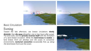 Basic Circulation
Evening
Toward the late afternoon, sea breeze circulations slowly
diminish, then die away altogether one or two hours after sunset.
The land cools, and the process reverses itself with the formation
of a land breeze circulation. While the land breeze is weaker, a
land breeze front can develop over the ocean. In convective
environments, nocturnal convection occasionally fires up along
the land breeze front over the ocean.
 
