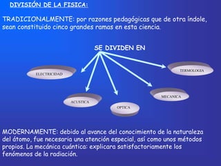 DIVISIÓN DE LA FISICA:

TRADICIONALMENTE: por razones pedagógicas que de otra índole,
sean constituido cinco grandes ramas en esta ciencia.


                                     SE DIVIDEN EN


                                                             TERMOLOGIA
           ELECTRICIDAD




                                                      MECANICA
                          ACUSTICA
                                          OPTICA




MODERNAMENTE: debido al avance del conocimiento de la naturaleza
del átomo, fue necesaria una atención especial, así como unos métodos
propios. La mecánica cuántica: explicara satisfactoriamente los
fenómenos de la radiación.
 