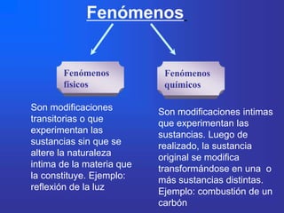 Fenómenos


       Fenómenos            Fenómenos
       físicos              químicos

Son modificaciones         Son modificaciones intimas
transitorias o que         que experimentan las
experimentan las           sustancias. Luego de
sustancias sin que se      realizado, la sustancia
altere la naturaleza       original se modifica
intima de la materia que   transformándose en una o
la constituye. Ejemplo:    más sustancias distintas.
reflexión de la luz        Ejemplo: combustión de un
                           carbón
 