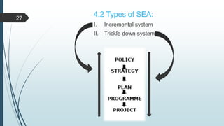 4.2 Types of SEA:
I. Incremental system
II. Trickle down system
27
 