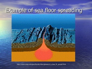 Example of sea floor spreading http://www.uwsp.edu/geo/faculty/ritter/glossary/s_u/sea_flr_spread.html 