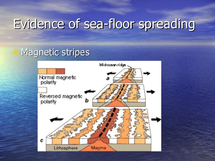Sea Floor Spreading