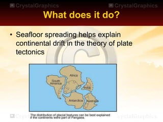 What does it do?
• Seafloor spreading helps explain
continental drift in the theory of plate
tectonics