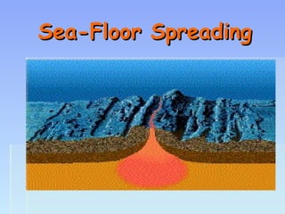 Sea-Floor SpreadingSea-Floor Spreading
 