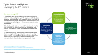 Cyber Threat Intelligence | PDF