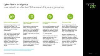 Cyber Threat Intelligence | PDF