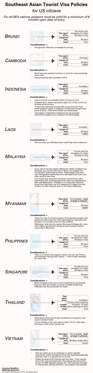 Southeast Asia Tourist Visa Policies
