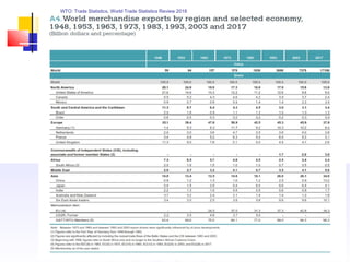 WTO: Trade Statistics, World Trade Statistics Review 2018
 