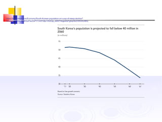 https://asia.nikkei.com/Economy/South-Korean-population-on-cusp-of-steep-decline?
fbclid=IwAR0m_HPtEQuPauOxPYY4XPnBp10SAQp_eM97HegpetwFgbqz9zZnWDAUdbQ
 