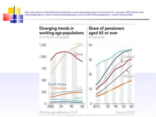 https://asia.nikkei.com/Spotlight/Asia-Insight/Asia-s-worst-aging-fears-begin-to-come-true?utm_campaign=RN%20Subscriber
%20newsletter&utm_medium=daily%20newsletter&utm_source=NAR%20Newsletter&utm_content=article%20link
 