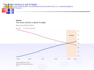 The Asian century is set to begin
https://www.ft.com/content/520cb6f6-2958-11e9-a5ab-ff8ef2b976c7?fbclid=IwAR3h-PFED_LYUY_wtpHKKbB-wj5jl90Z1D-
SeArmZaHIGEdzBvT75yyvwAA
 