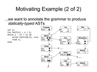 An Annotation Framework for Statically-Typed Syntax Trees