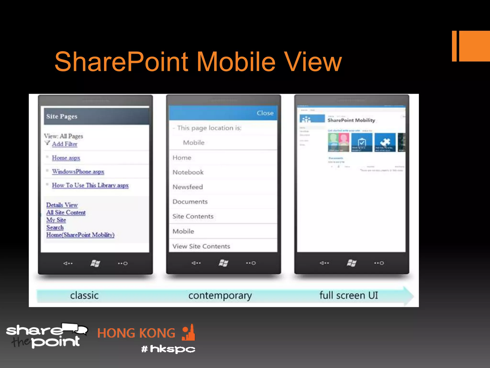 SharePoint Mobile View
 