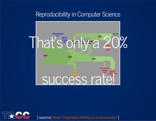 Reproducibility in Computer Science
That's only a 20%
success rate!
[ source: ]http://reproducibility.cs.arizona.edu/
 