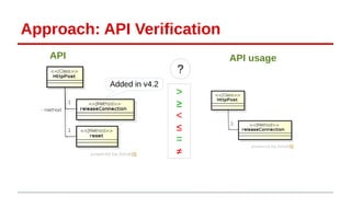 Approach: API Verification 
API API usage 
? 
>≥<≤=≠ 
Added in v4.2 
 