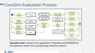 28
Euromicro SEAA 2018 - August 30, 2018 - Prague | Czech Republic
CrossSim Evaluation Process
Execution time: related to ...