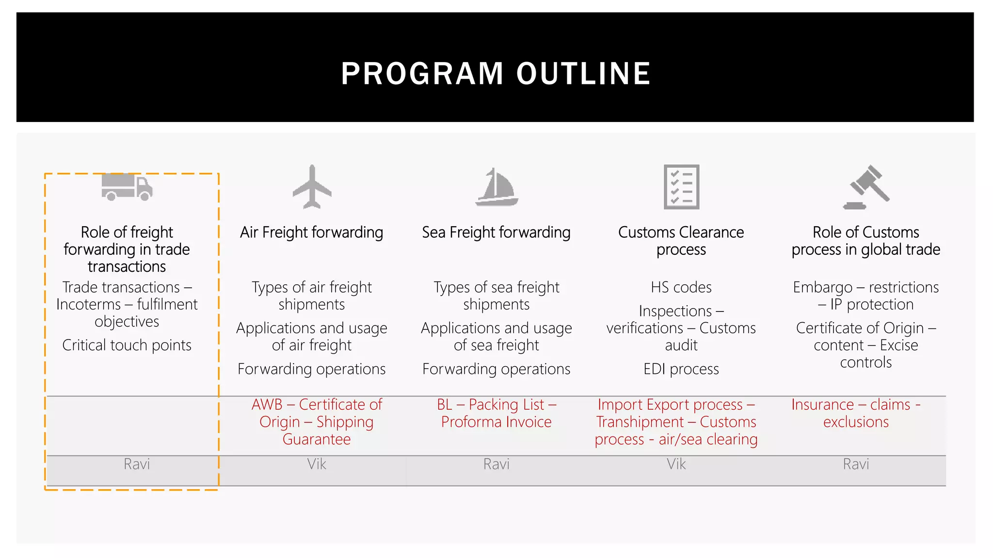 Sea Air Freight and Customs Procedure by ravi311.pptx