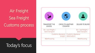 Sea Air Freight and Customs Procedure by ravi311.pptx